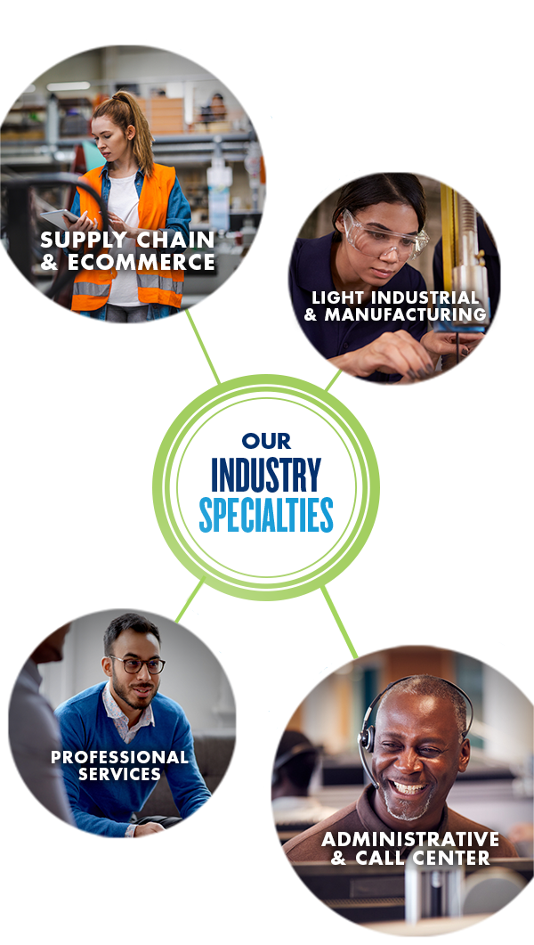 Clearwater Location FrankCrum Staffing