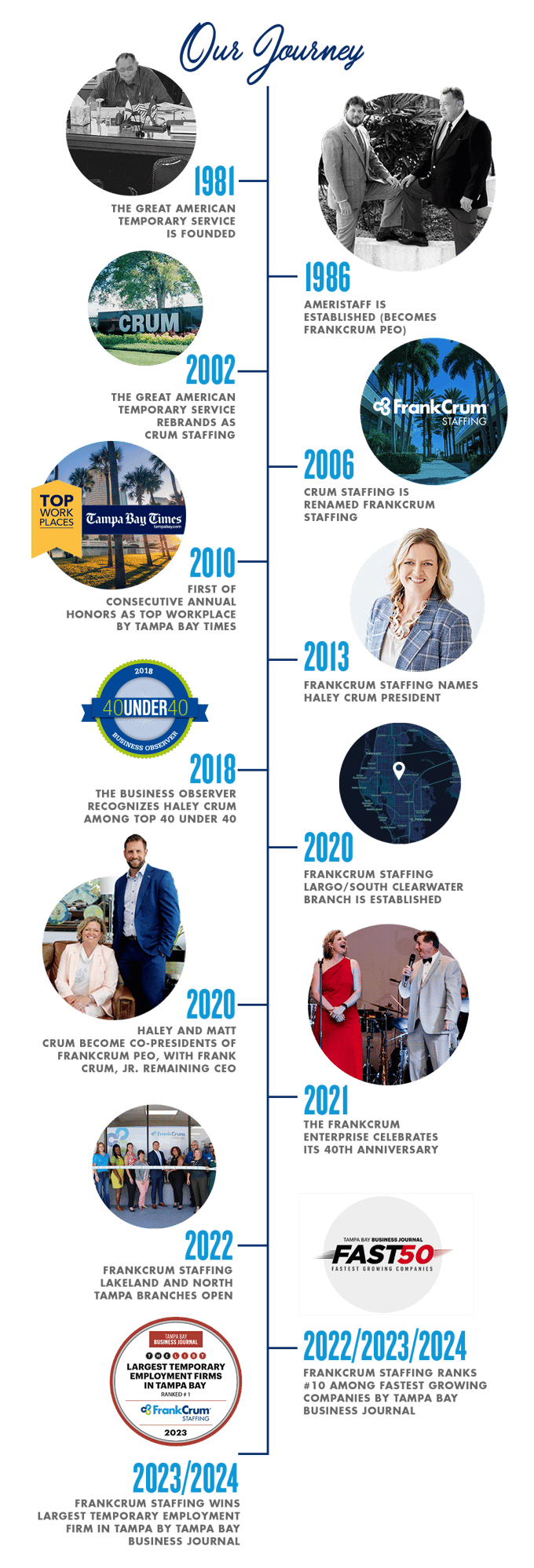 ourJourney_timeline-2